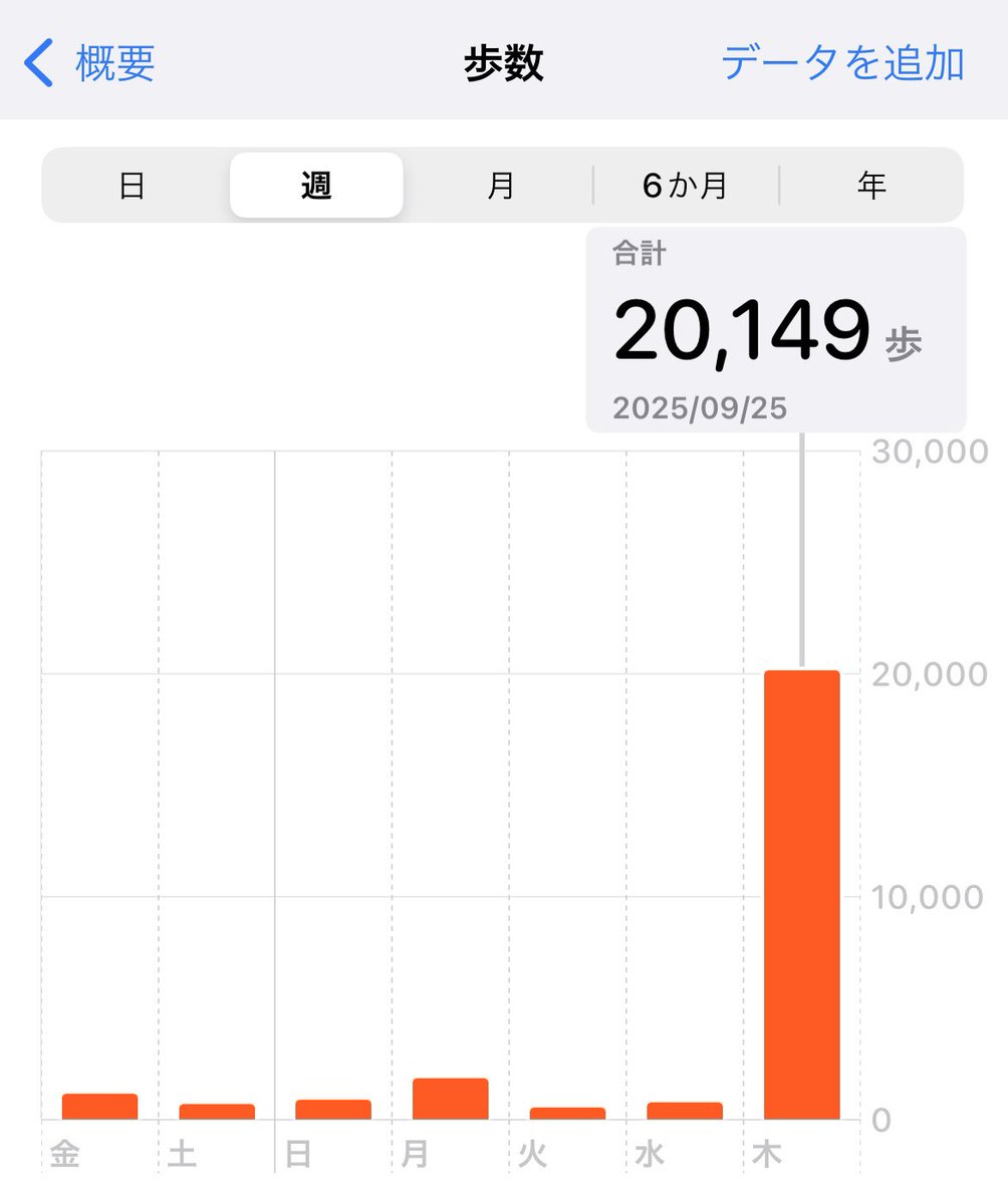 りょさん (@ryyysanzzzan) / Posts / X