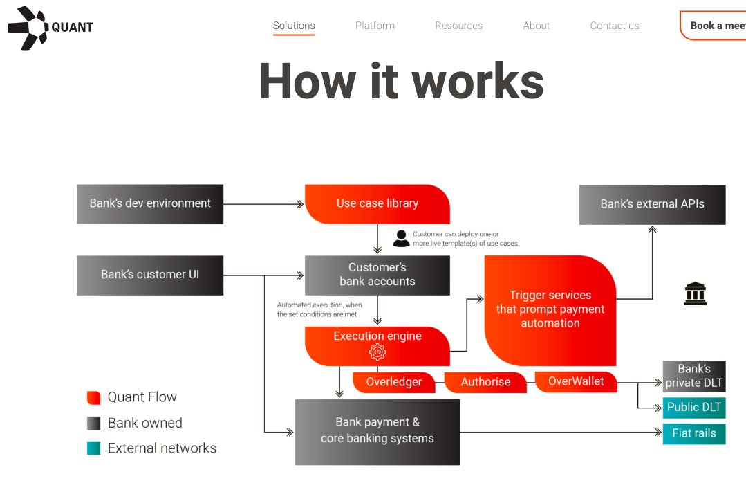 QuantosaurusNL's tweet image. $QNT Quant Flow | Flagship

#QuantFlow #PayScript #QuantFusion #Overledger