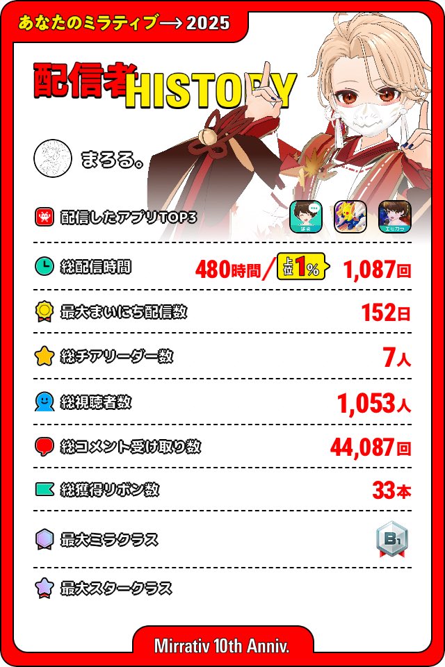 まろる。 tweet media