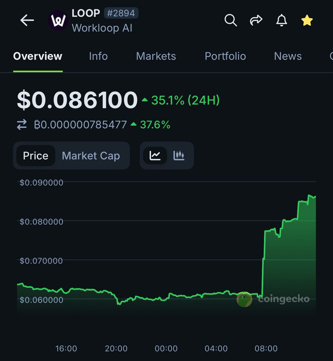 Something is brewing. Probably nothing 👀

$LOOP