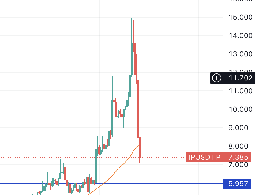How do we call this pattern?
