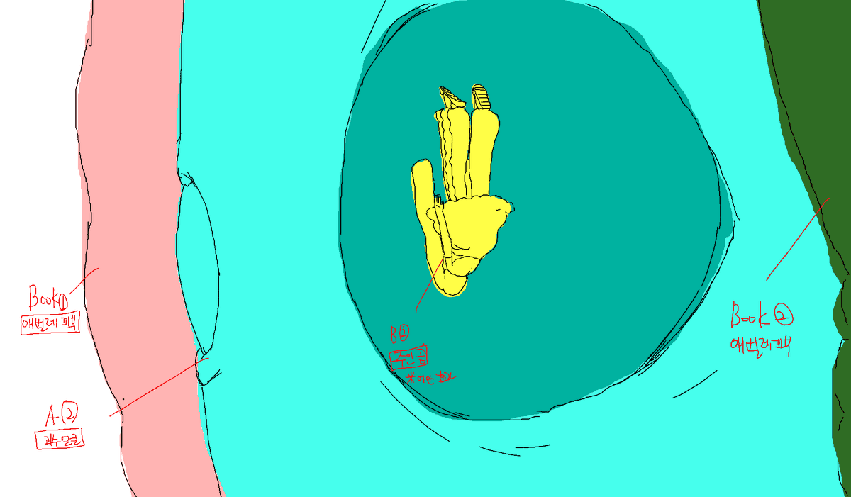 jwj1361282's tweet image. #indie_anime #layout