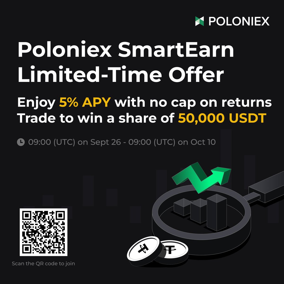 🔥 Poloniex SmartEarn Boost is live! ✓ 5% APY with no cap on principal ✓  Trade & share 50,000 USDT rewards ✓ Bonus: Register + KYC L1 + enable  SmartEarn = 1–88