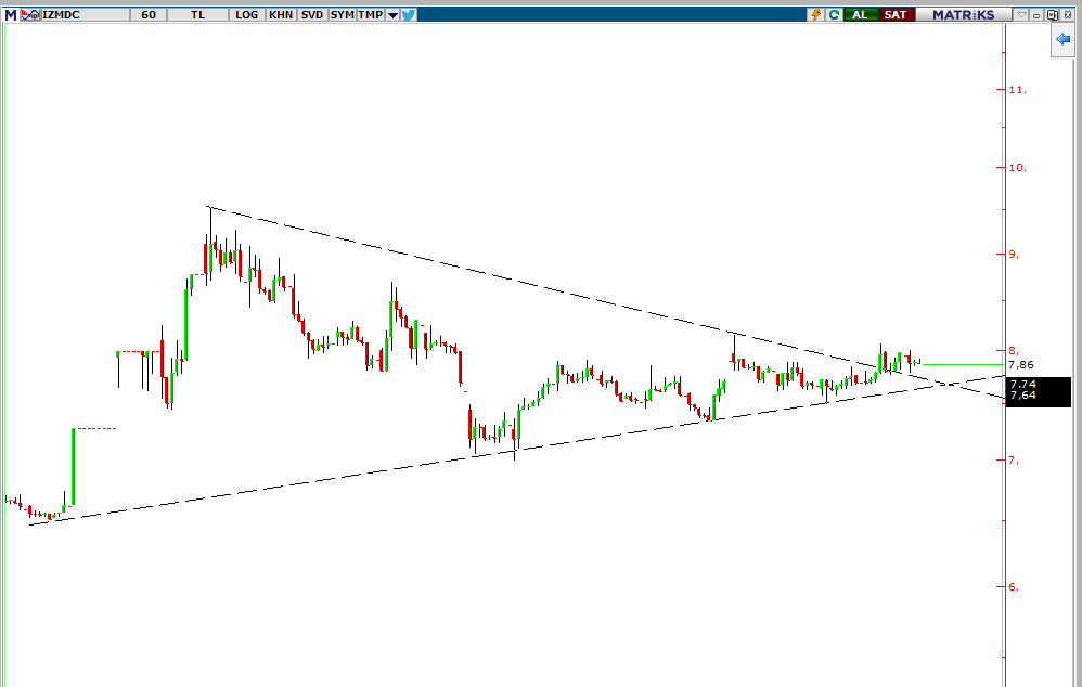 26_unieses's tweet image. #ızmdc 

güncel