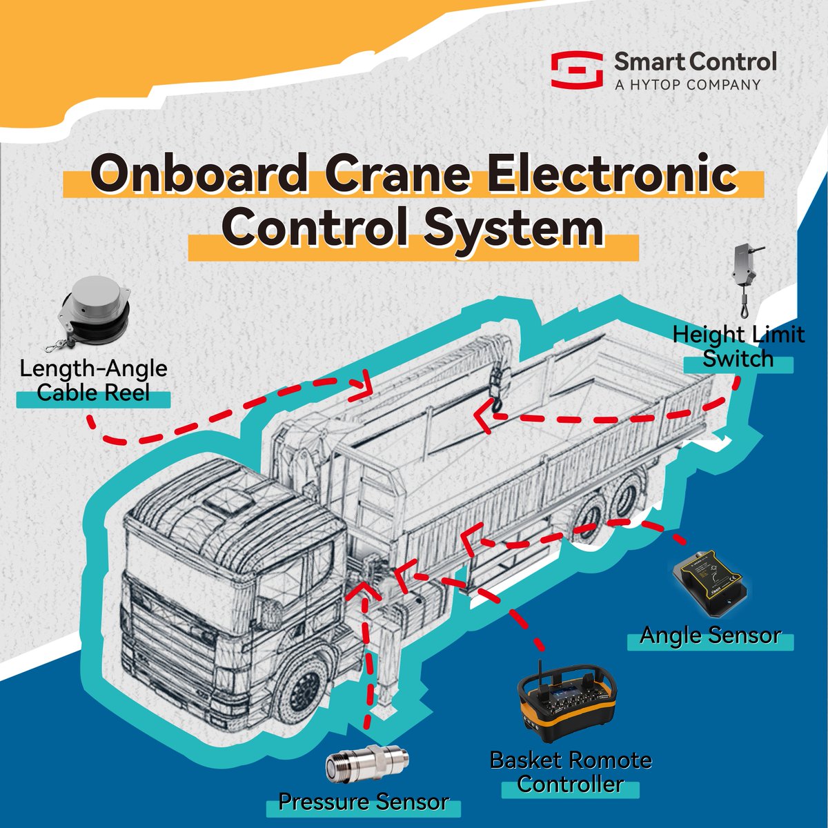 SmartControl_SH's tweet image. 🚛 HYTOP On-board Crane Electronic Control System:
✨ Fault Diagnosis
🍀 Remote Control
🌸 Safety Enhancement
For more information:
🌐: en.smartsh.com
📩: sales@smartsh.com
#HYTOP #HeavyEquipment #ContructionMachinery #crane #Remotecontrol #CANbus #vehicle #OEM