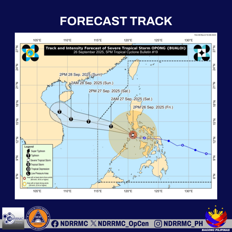 NDRRMC_OpCen's tweet photo. TROPICAL CYCLONE BULLETIN NR. 19
Severe Tropical Storm #OpongPH (BUALOI)
Issued at 5:00 PM, 26 September 2025
Valid for broadcast until the next bulletin at 8:00 PM today.

SEVERE TROPICAL STORM “OPONG” IS NOW OVER THE MINDORO STRAIT.

The center of Severe Tropical Storm OPONG was estimated based on all available data including those from Busuanga Doppler Weather Radar over the coastal waters of Santa Cruz, Occidental Mindoro. It is moving West northwestward at 35 km/h with maximum sustained winds of 110 km/h near the center, gustiness of up to 150 km/h, and central pressure of 985 hPa.

Source: DOST-PAGASA

#OpongPH
#NDRRMC
#BawatSegundoMahalaga