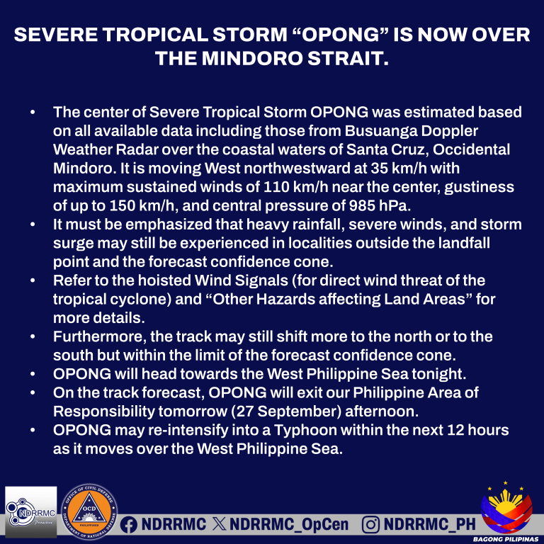 NDRRMC_OpCen's tweet photo. TROPICAL CYCLONE BULLETIN NR. 19
Severe Tropical Storm #OpongPH (BUALOI)
Issued at 5:00 PM, 26 September 2025
Valid for broadcast until the next bulletin at 8:00 PM today.

SEVERE TROPICAL STORM “OPONG” IS NOW OVER THE MINDORO STRAIT.

The center of Severe Tropical Storm OPONG was estimated based on all available data including those from Busuanga Doppler Weather Radar over the coastal waters of Santa Cruz, Occidental Mindoro. It is moving West northwestward at 35 km/h with maximum sustained winds of 110 km/h near the center, gustiness of up to 150 km/h, and central pressure of 985 hPa.

Source: DOST-PAGASA

#OpongPH
#NDRRMC
#BawatSegundoMahalaga