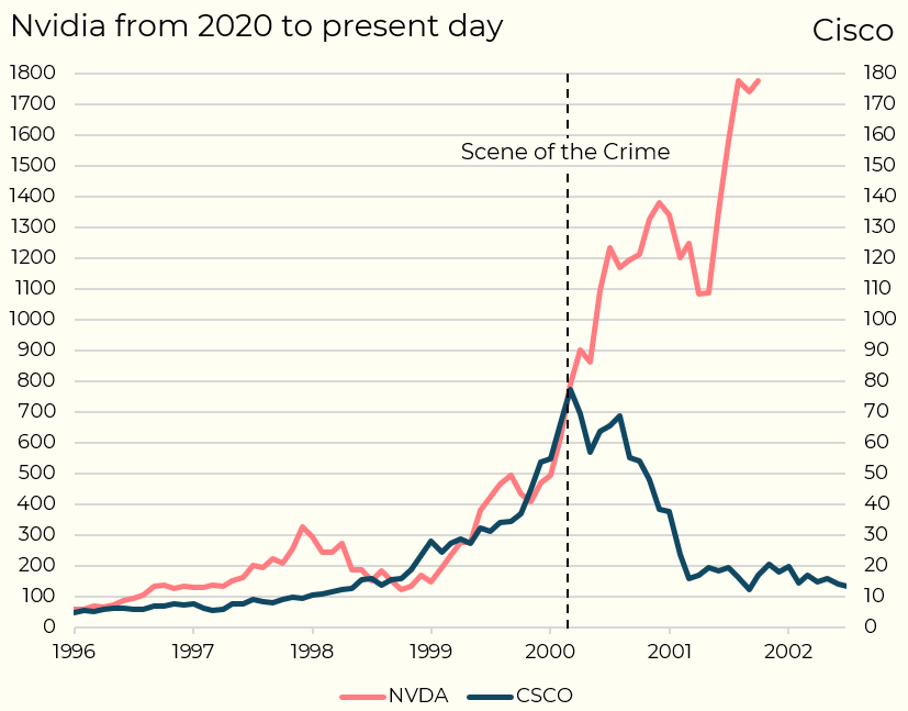 I should go back and update more of these dual-axis crime charts...