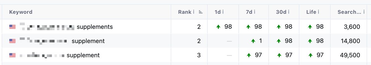Jacky Chou (buying online businesses up to $1m) tweet media