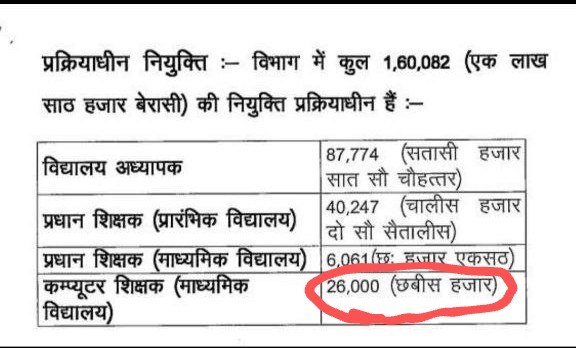 AaruPatel118011's tweet photo. #Release_tre4_with_1lakh20k
#Release_tre4_with_1lakh20k 
#Release_tre4_with_1lakh20k
#Release_tre4_with_1lakh20k
#Release_tre4_with_1lakh20k
@sunilkbv @NitishKumar @BJP4Bihar @BiharEducation_ @Rajenderb1995 @Jduonline 
@samrat4bjp @_biharteacher 
@btetctet @yadavtejashwi https://t.co/kMKWK1slbM