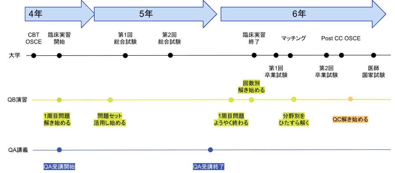 メディックメディア医師国試模試　第3回　第119回向け メディックメディア医師国試模試 第3回 第119回向け mediLink