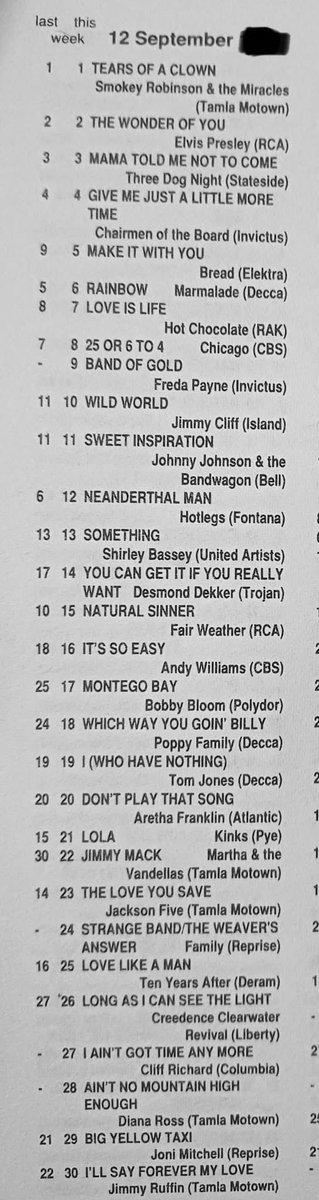 Please repost so others can play !

 A nice  chart . but what was the year Some classics on here ! Still good today . 
Try to do it without using google or Grok . Some great tracks here . #music  #popchart #friday
