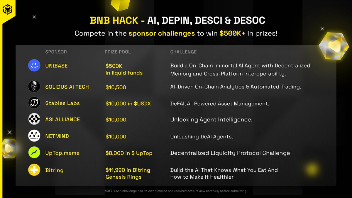 BNB Hackathon sponsor challenges overview