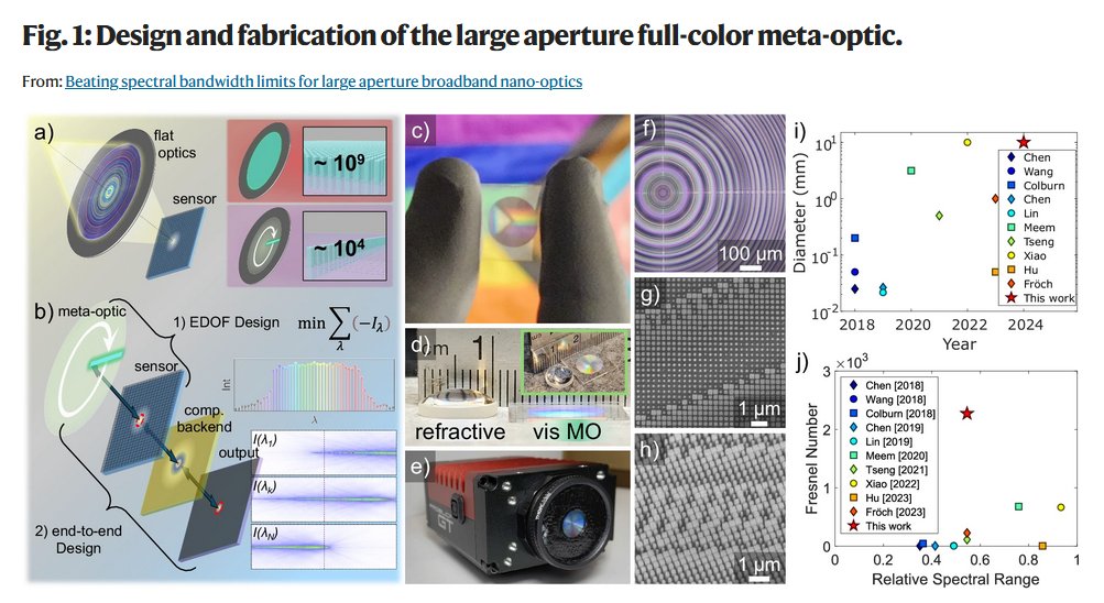 Synopsys Photonic Solutions tweet media