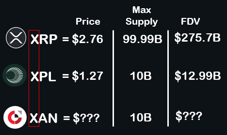 SaltyYema's tweet photo. We saw what tokens starting with “X” can do…
$XRP went parabolic 📈
$XPL made waves 🌊

And now $XAN is loading..... powered by @anoma’s next-gen intent tech

TGE is dropping September 29 and the airdrop could change lives. 

Not financial advice… but this one smells like the next big thing. 

Bullish @anoma