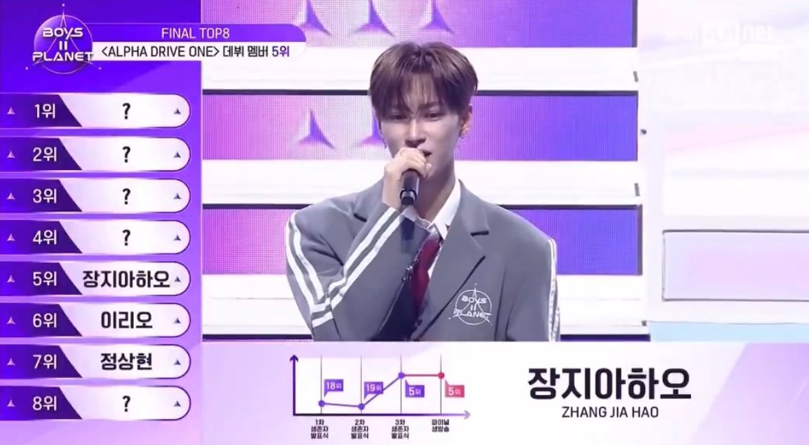 atekattttt's tweet image. Finally!! My Jiahao debuted!! He earned every second of this moment! 😭

100 gcash!!! 🥰

RT and LIKE 

ccto.