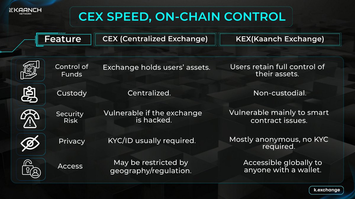 CEX vs KEX

K.exchange

#Kaanchexchange #Kaanchnetwork #KEX