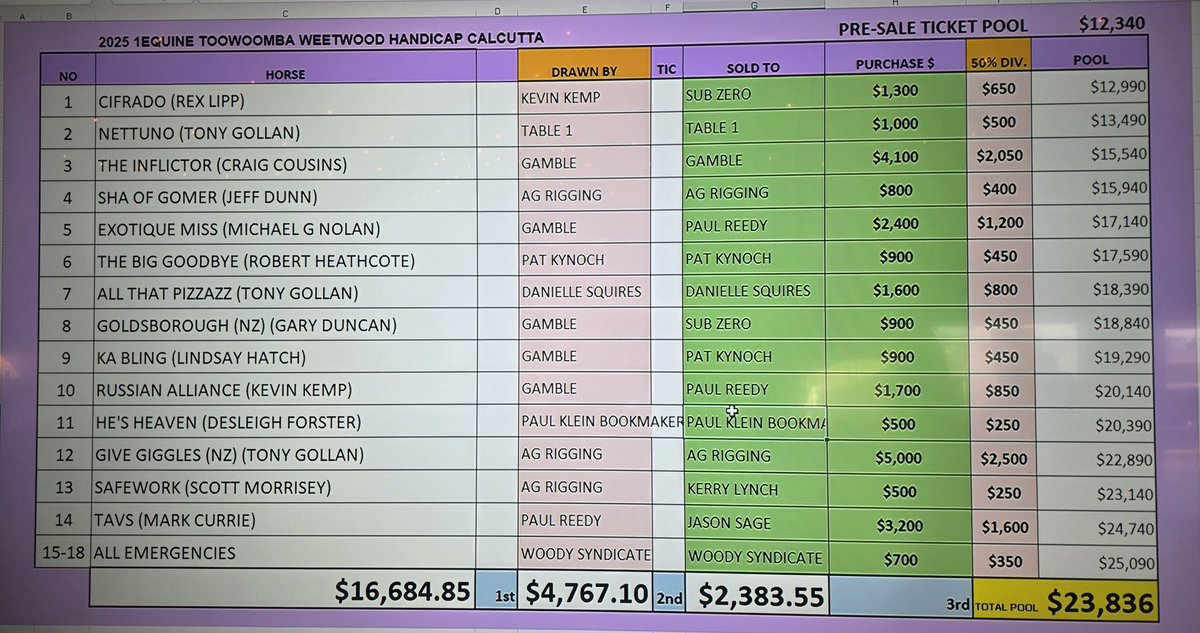Get Out Stakes tweet media