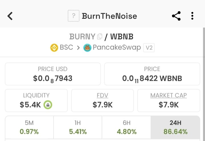 NicoCipher01's tweet photo. 🔥 $BURNY is live 🔥

No team bags.
No presale games.
No whales to dump on you.
Ownership? Renounced.

It’s pure community power. Fair, transparent, unstoppable.

Initial MC: $1K

If you’re not in yet… what are you waiting for? 🚀
CA: 0xFd35C28fb9A3E4E5258E8b7caF4DDE42fFAe78F6 https://t.co/lK1cZvkVFI