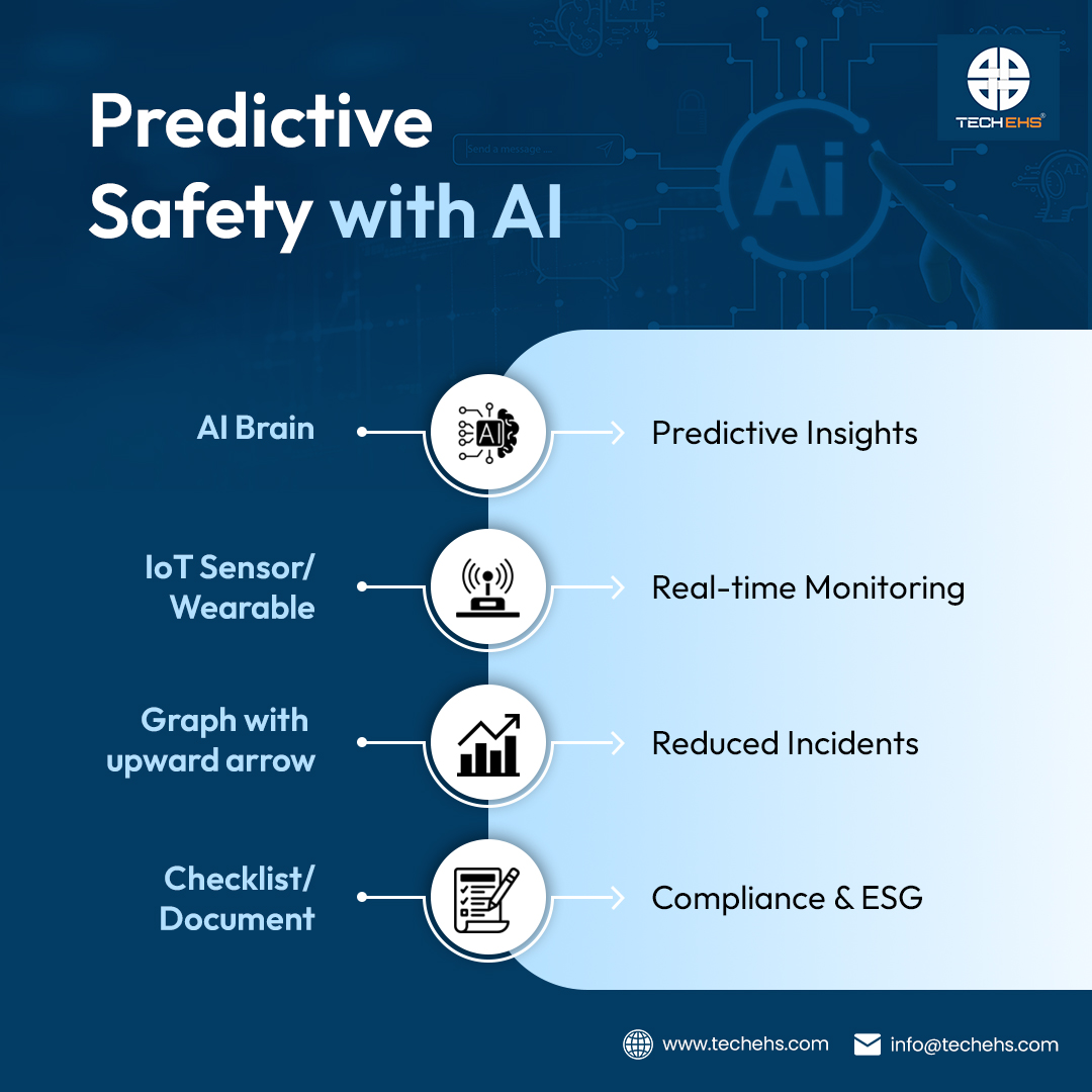 TechEhsSolution's tweet image. AI isn’t just a buzzword—it’s transforming #WorkplaceSafety.
Predictive analytics in #EHS software helps:
Detect risks early
Leverage IoT & sensors.
Drive compliance & ESG
For CEOs & CIOs: Safer operations, fewer incidents, stronger ROI.
👉 The future of safety is predictive.