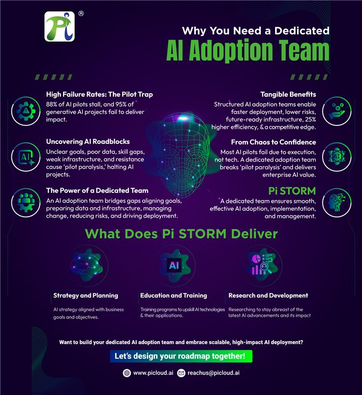 Pi_DATACENTERS's tweet image. Why do so many AI initiatives fail? Because they start as isolated experiments instead of business-driven transformations. 
To learn more about AI adoption, visit picloud.ai or write to us at reachus@picloud.ai

#AIforBusiness #AIAdoption #ScalableAI #FutureReady