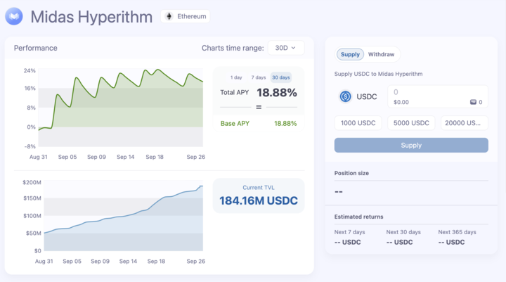 hyperithm's tweet image. gmHYPER

mHYPER is officially LIVE on @Vaultsfyi! 📷

Supply USDC and Track our mHyper performance directly through vaultsfyi’s S-tier UI :)