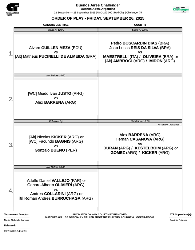 puppotenis's tweet photo. Programa hoy 👇@ChallengerBA #RacketClub
Ayer:
#Burruchaga (foto) a #Collarini (ARG) 6-2 6-4
#Bueno (PER) a #Maestrelli (ITA) 6-3 7-6 (3)
#Kicker a #Bagnis 6-3 6-4
#Olivieri a #Vallejo (PAR) 6-3 6-2
📷 #PrensaCHBA https://t.co/kVs3anpGkx