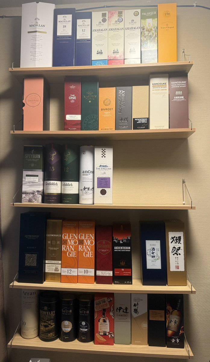 ウイスキー好きだけど、色々買うとキリがないので、行き過ぎないのと珍しいのを試すのでいつもせめぎ合っている。

飾り棚を作って空箱を飾って楽しんでいる。
瓶は落ちてきたら怖いので😅
 #とれせん　#トレフラ　#キリがない