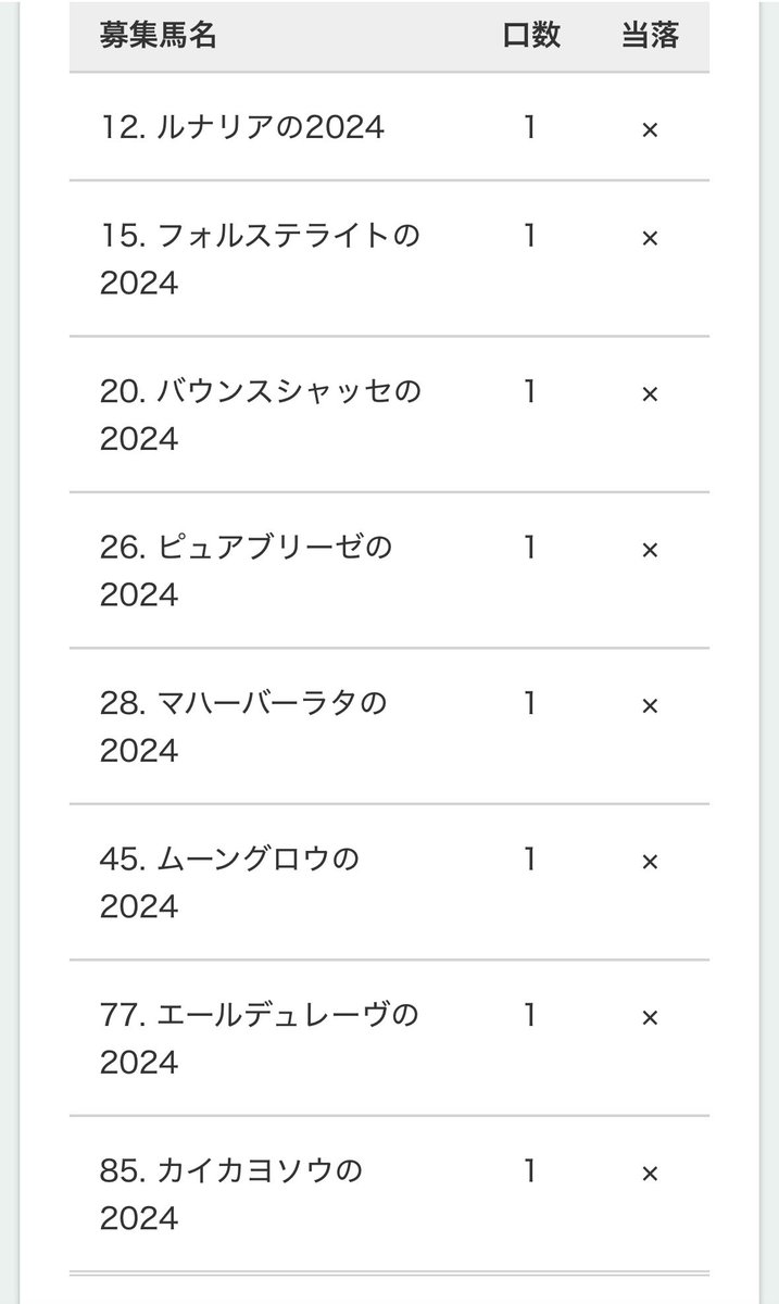 キャロット入会チャレンジ！
4度目の失敗😞