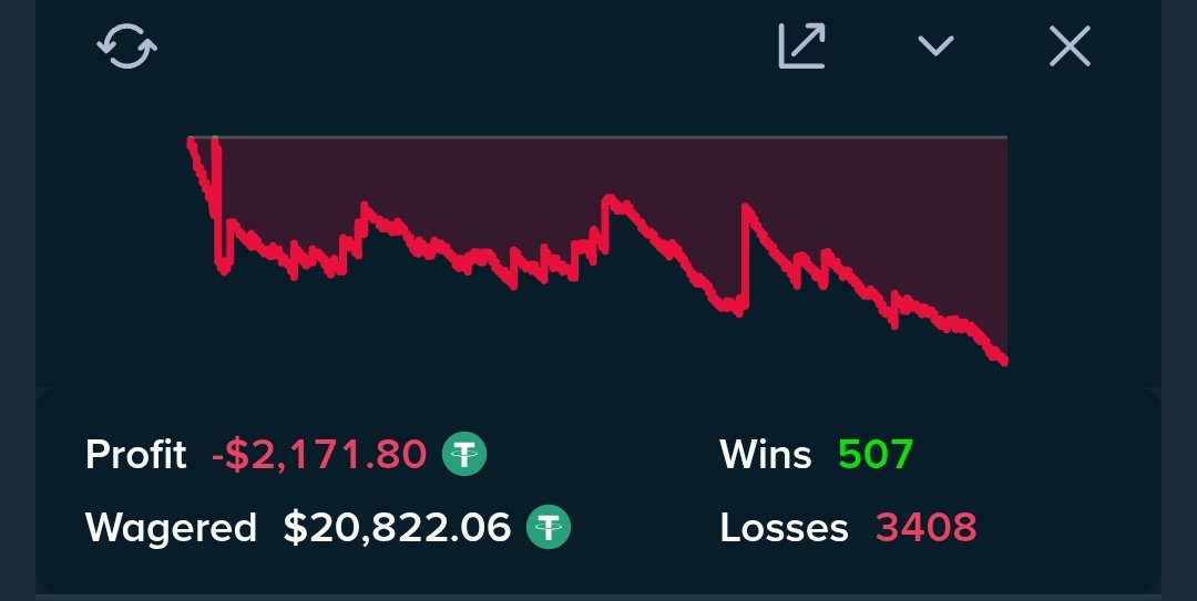 ONEX_Stake's tweet image. Tried to recover my lost amount… ended up losing more 😢💸💔 Feeling so frustrated and low 😔😞.

💫Please follow for some relief 🙏✨

#Stake #gaming #sadday #badday