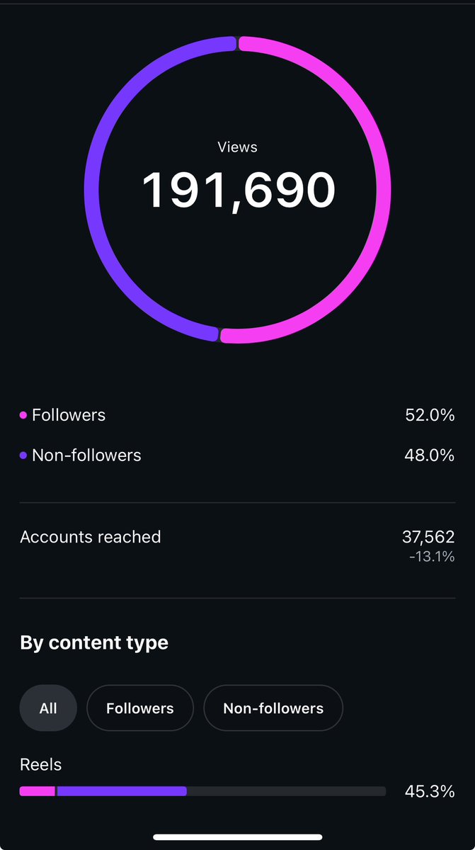 Overly locked in content ain’t stopping