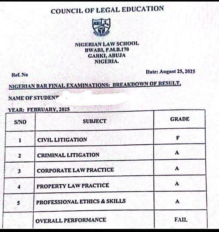 Fail? See grading na. All courses stand alone..

I am sure that an all Cs will be a pass while the below is a fail..