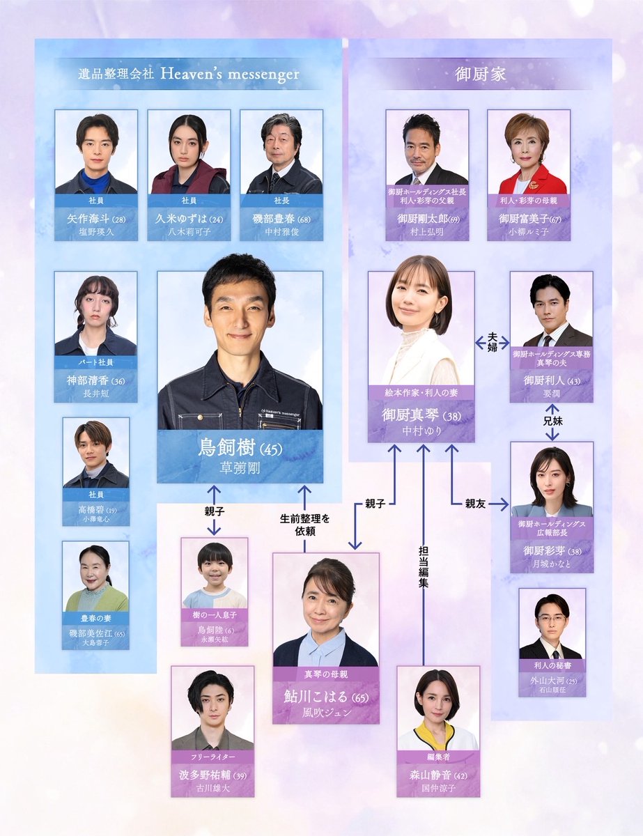 【📢お知らせ】

「#終幕のロンド」ドラマ公式HPでは、
物語に登場する豪華17名の相関図を公開中⟡.·

遺品整理人・鳥飼樹(#草彅剛) に
関わっていく人物たち。
それぞれどんな関わりがあるのか…
ぜひ放送前にチェックしてください✍️

詳細はこちら☟
ktv.jp/shumaku-rondo/…

#終幕のロンド