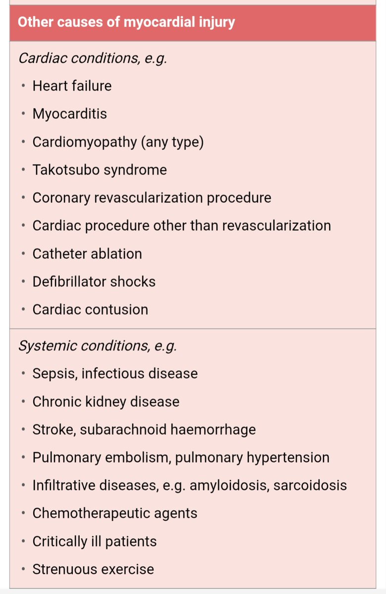 Causes of elevated cardiac Troponin:

1. Cardiac Ischemic causes (Type 1, Type 2 MI)
2. Cardiac NON Ischemic causes 
3. Systemic causes 

Table from ESC guidelines