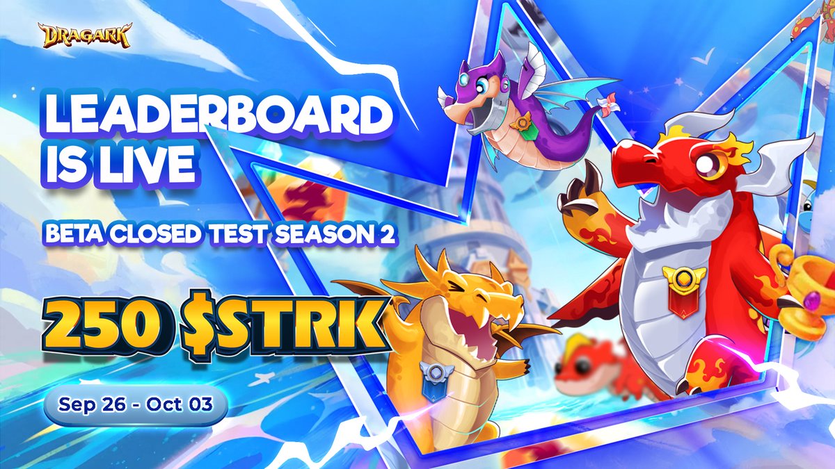 playDRAGARK's tweet image. The Leaderboard week is Live Now with 250 $STRK prize pool! 🚀 
 
Jump into the Beta Closed Test &amp;amp; start climbing the ranks beta.dragark.net 🐉
 
Your battle for the Top 10 starts now ~ Good luck!🥇

#DragarkBetaTest #Leaderboard #Starknet #Onchaingames