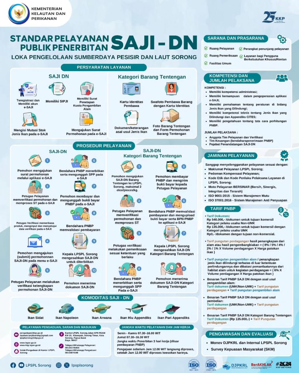 LPSPL Sorong menerapkan Standar Pelayanan Publik (SAJI-DN &amp; SR) untuk memastikan pelayanan yang optimal dan sesuai Peraturan yang berlaku