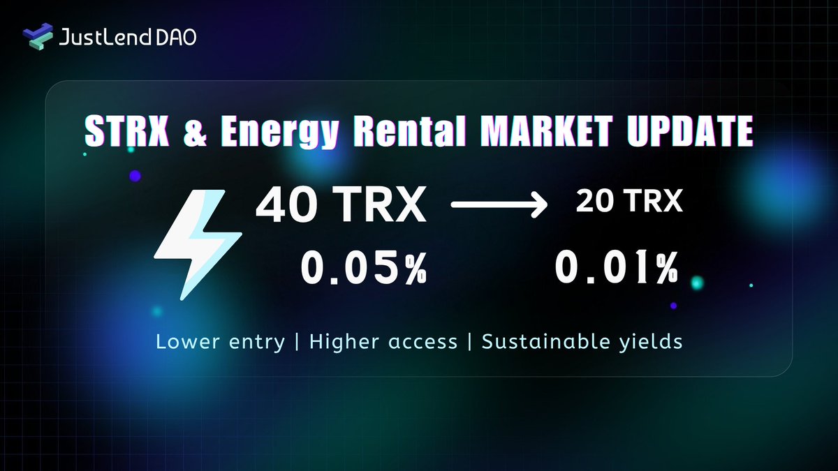 STRX &amp; ENERGY RENTAL MARKET PARAMETER UPDATE

JustLend DAO has cut entry barriers to make energy access easier and more inclusive. Changes include: minimum deposit down, ratio cuts, and more.

Here’s what’s new 👇<a href="/DeFi_JUST/">JUST DAO</a> <a href="/justinsuntron/">H.E. Justin Sun 👨‍🚀 🌞</a> #JustLendDAO #TRONEcoStar