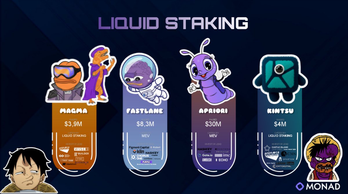 TOP LIQUID STAKING ON MONAD🔥
Before mainnet even goes live, you guys really need to check out liquid staking on Monad.

Here’s how big it already looks:
• <a href="/aPriori/">aPriori ⌘</a> raised $30M
• <a href="/0xFastLane/">FastLane Labs</a> $8.3M
• <a href="/kintsu/"></a> $4M
• <a href="/MagmaStaking/">Magma 🐲🧡 (mainnet arc)</a> $3.9M

Backed by some major investors, this