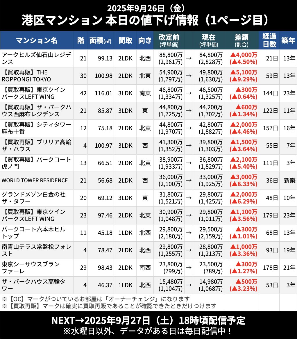 最終値下げ　購入意思のないいいね不要 めらめら on X: 