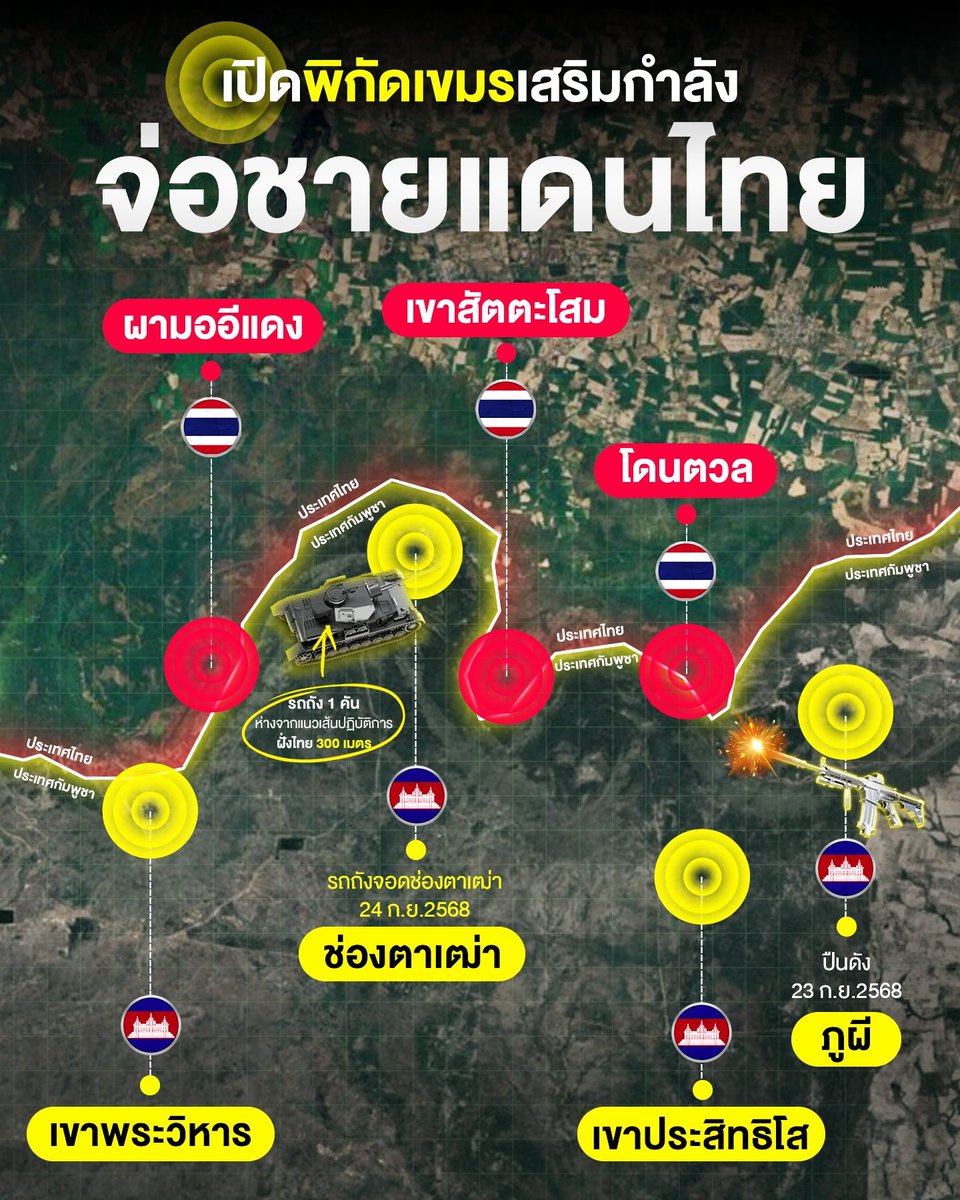 เปิดพิกัดเขมรเสริมกำลัง จ่อประชิดชายแดนไทย ชี้จุดตั้ง "รถถัง" ซุ่มห่างชายแดนไทยแค่ 300 เมตร  
อ่านต่อเพิ่มเติม : bit.ly/4kqXFuP
#ชายแดนไทยกัมพูชา #ไทย #กัมพูชา #nupv
