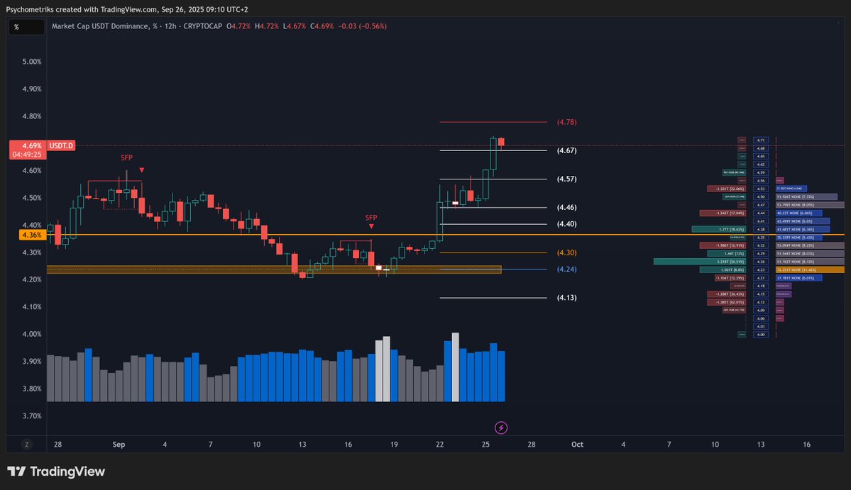 Psychometriks's tweet image. $usdt higher 

#tether monopoly @paoloardoino
