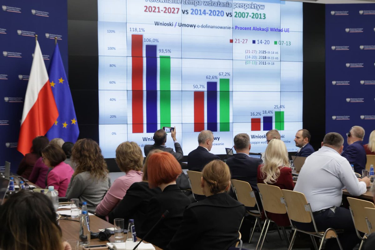 MFIPR_GOV_PL's tweet photo. 🇪🇺 Minister @Moni_Sikora wzięła udział w spotkaniu rocznym z @EU_Commission nt. wdrażania w Polsce Funduszy Europejskich z perspektywy 2021-2027.
Komisja Europejska potwierdziła podczas dzisiejszych rozmów swoje wsparcie i gotowość do współpracy nad nowymi, wspólnymi celami przyszłej polityki spójności.