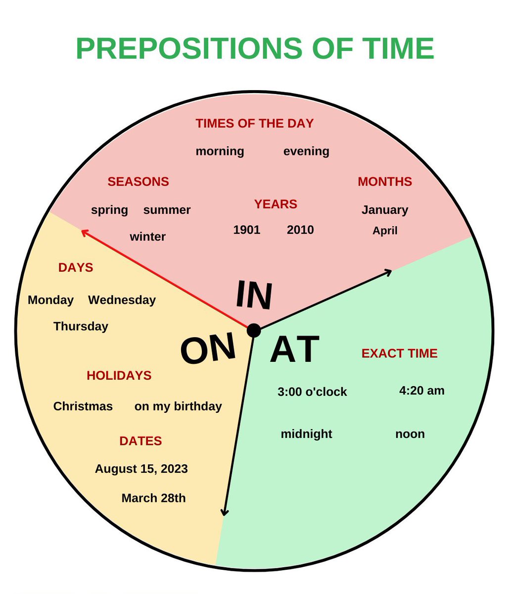 Prepositions of Time