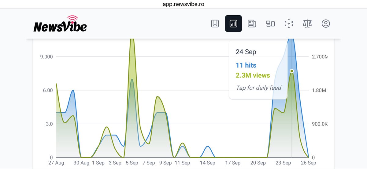 Dan Sultanescu tweet media