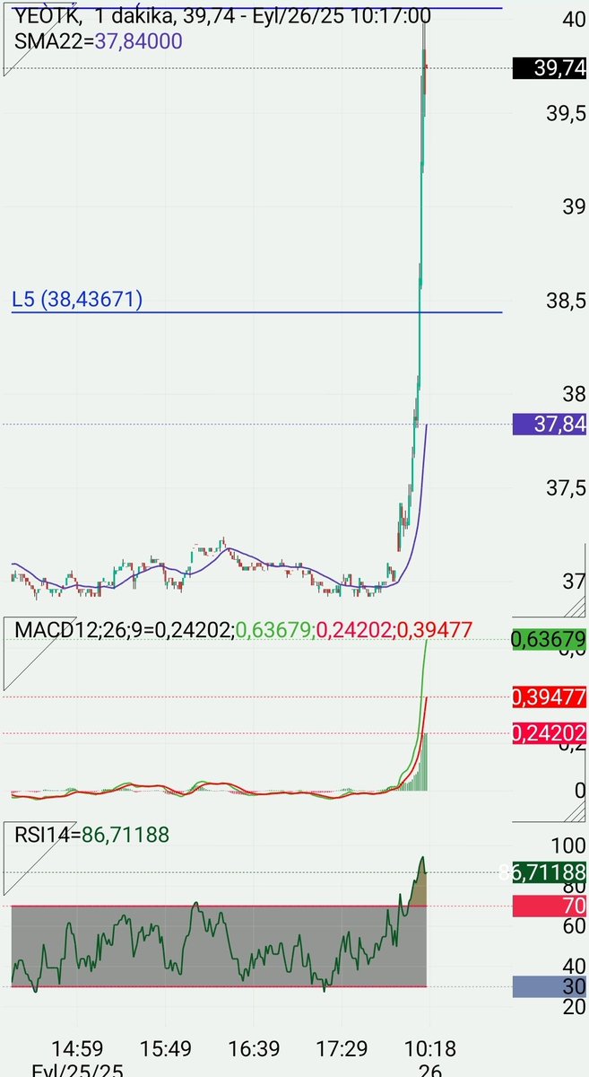 #YEOTK

😱

👊🏻 bam 👊🏻 bam 👊🏻 bam