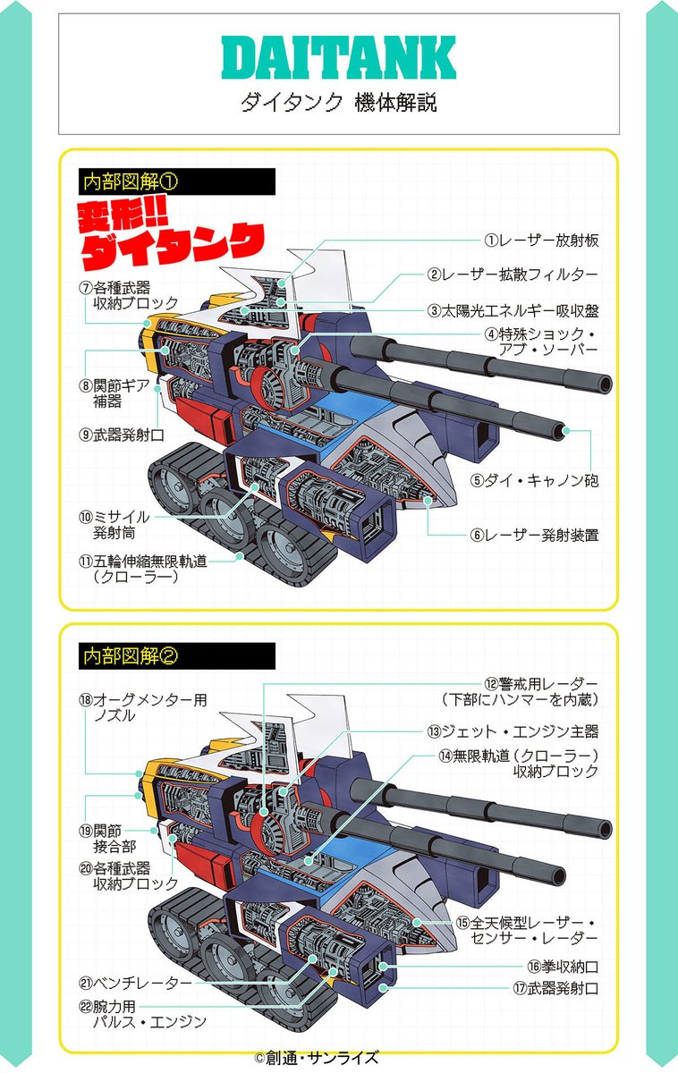 ⚙️ロボ研更新⚙️

【研究室】
 特集：ROBO LABO 『#無敵鋼人ダイターン３』その②
今回は〔ダイファイター＆ダイタンクのひみつ！〕を一気にお届け✨

⬇️こちらから
 roboken.sunrise-world.net/laboratory/det…

#サンライズワールド にて開催中の #ロボ研 フェアにて『内部図解』の回転アクリルスタンド絶賛発売中💫