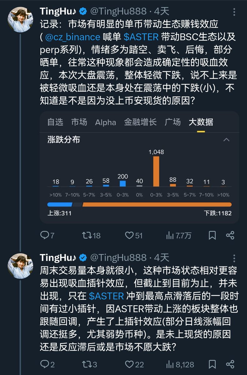 TingHu888's tweet image. 投资备忘录：无论宏观是什么，趋势是什么，外界又如何发展，只要市场出现了大的局部赚钱效应或可以预见的大的局部赚钱效应，无论是什么，只要出现此迹象，当时就需立刻撤离(吸血效应必出现)，然后耐心等候市场杠杆出清后再做集中。谨记谨记！