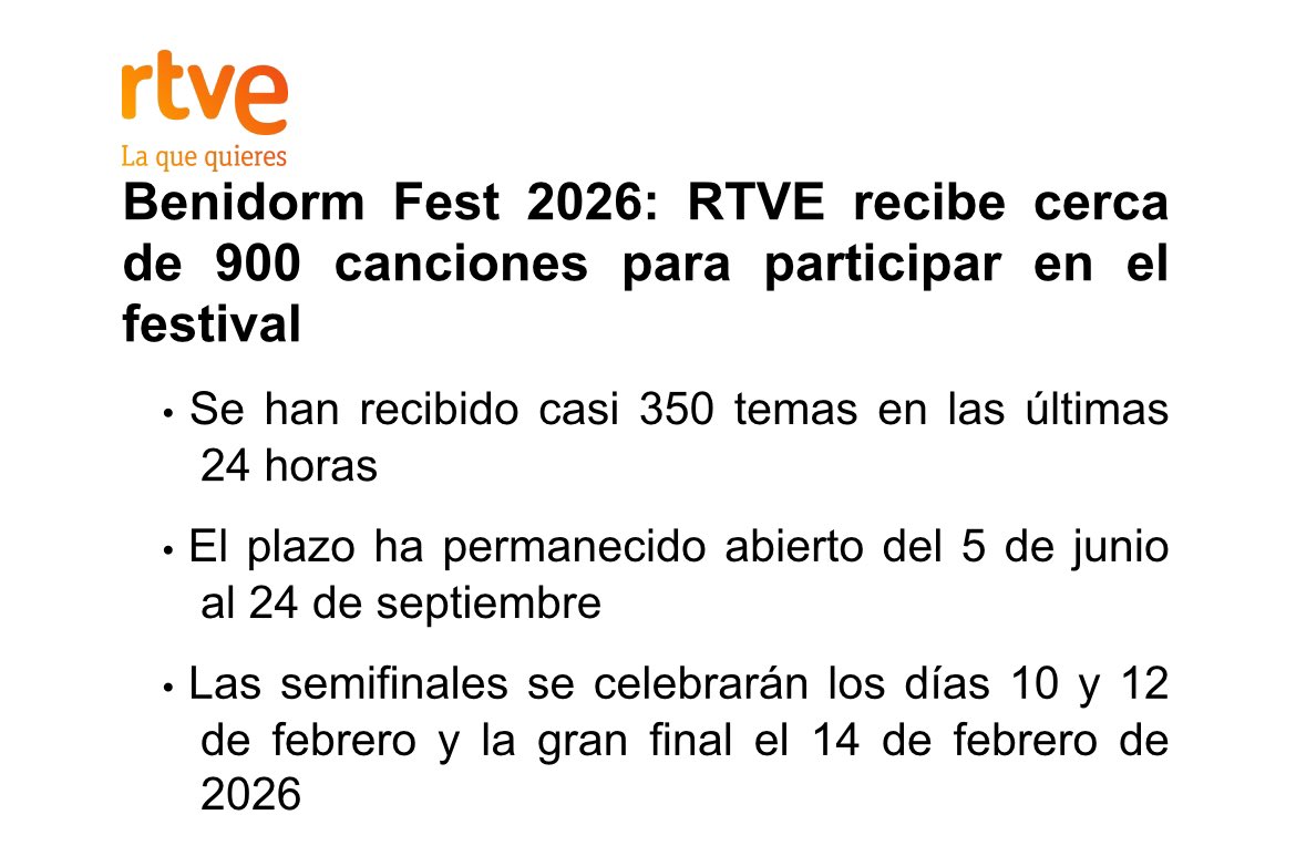 💣 BOMBAZO 💣

Casi 900 canciones recibidas para el Benidorm Fest 2026. Una de ellas la próxima ganadora #benidormfest2026 #BenidormFest #Eurovision