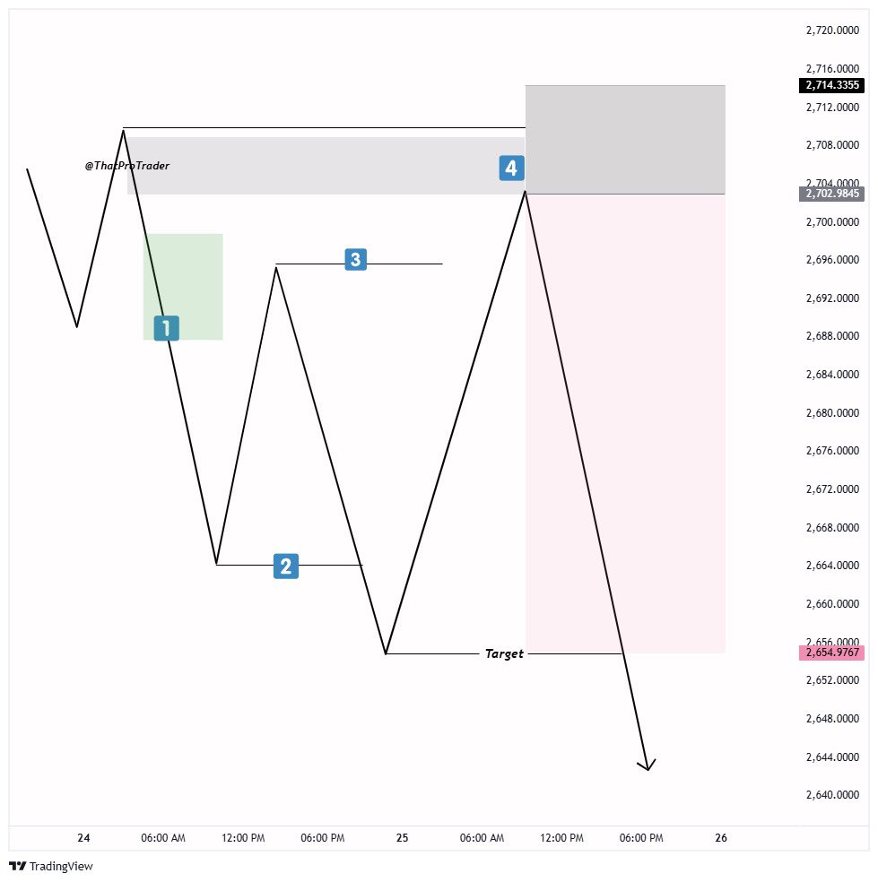 ThatProTrader tweet media