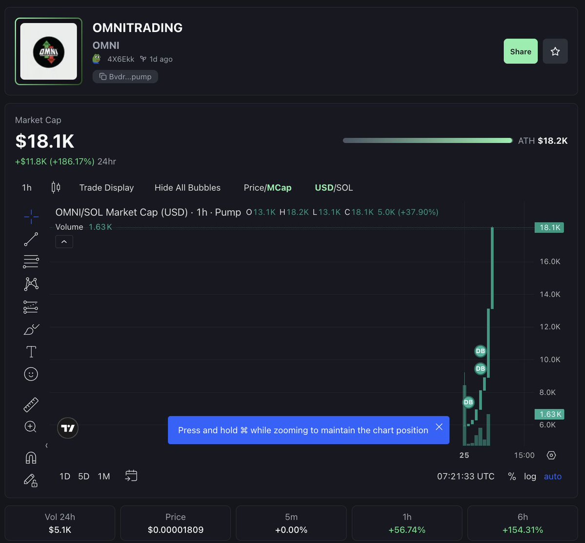 iotaresearch's tweet image. Oscar Carboni @livewithoscar also launched a Pump.fun $sol coin for fun. He&apos;s very trustworthy and its just for fun with charts and love of the trading game. I bought a bit, think it&apos;s a good entry here but NFA DYOR

CA: BvdrGsifJVcZyDsJ8Zfm46i8XcuT4Kxi2o2EvdCHpump